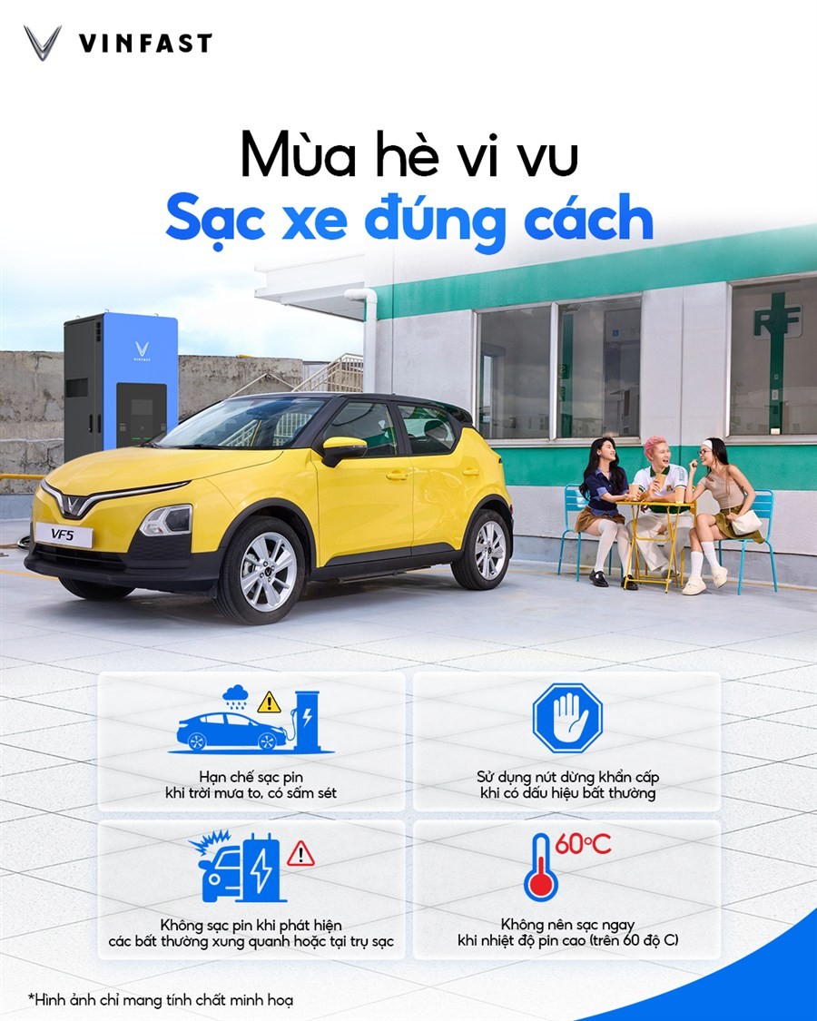 Đồ họa các lưu ý an toàn khi sạc xe điện VinFast